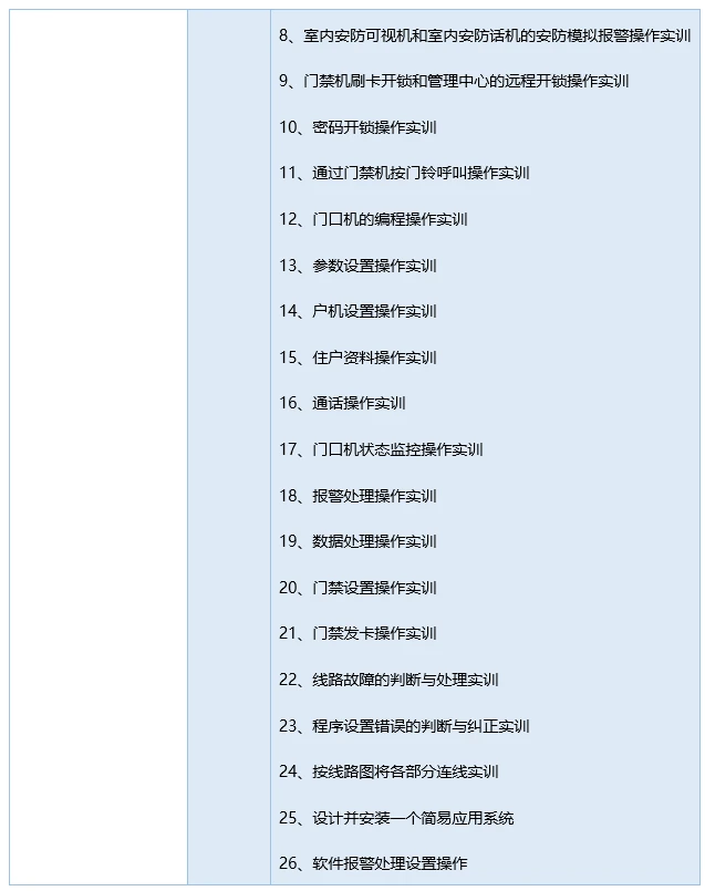 智能化安防实训室解决方案插图23 门禁对讲实训装置