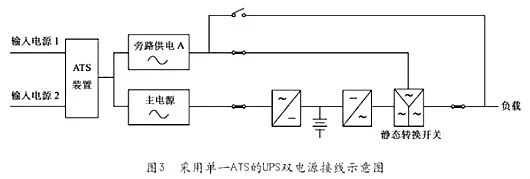 UPS电源