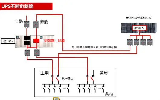 UPS电源