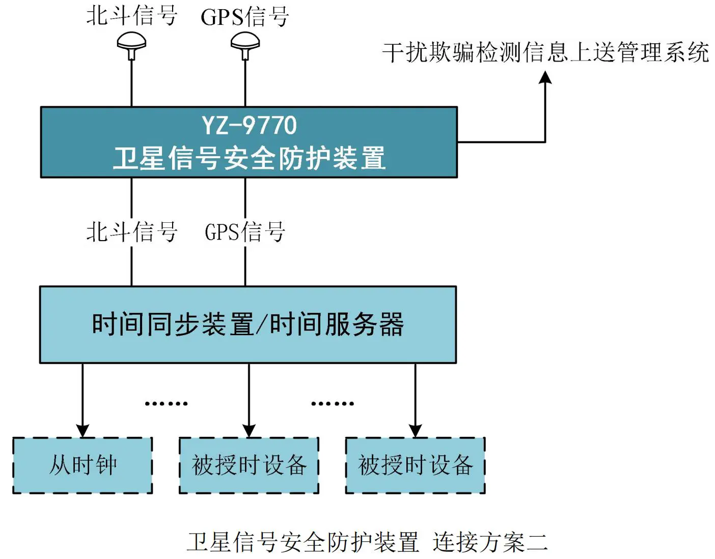 授时安全防护装置施工方案二