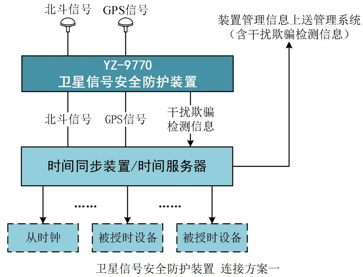 授时安全防护装置施工方案一