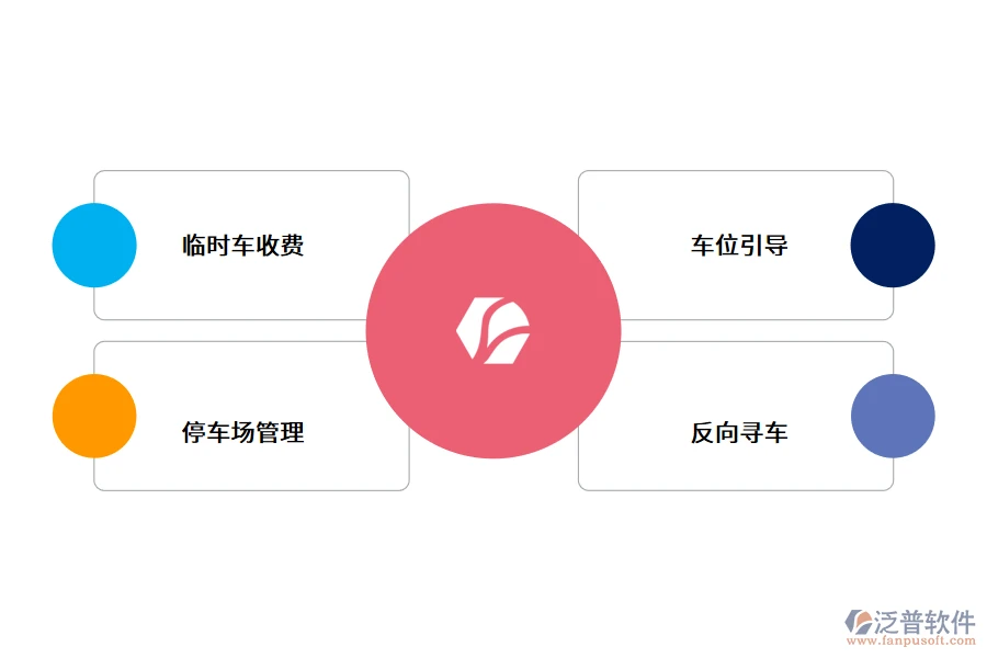 智能停车场的功能.png