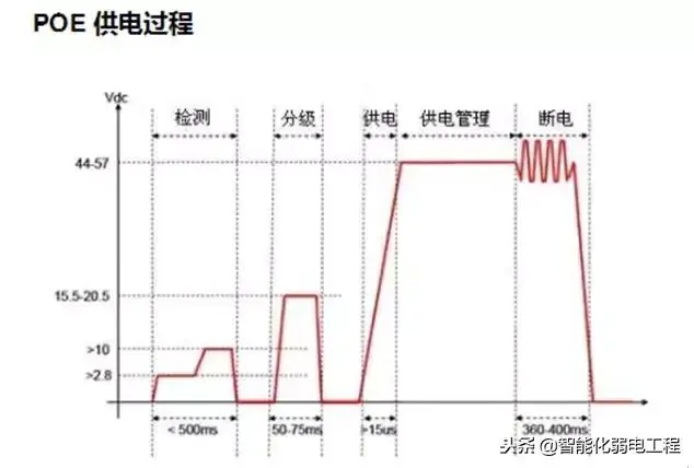 几张图看懂POE供电系统原理-第13张图片-深圳监控安装