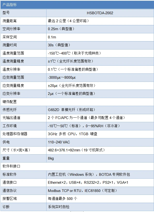 地热井沉降结构监测3.png