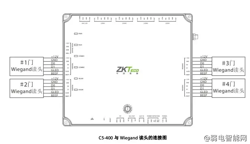 ZKTCEO中控智慧C5-100、C5-200、C5-400门禁控制器怎么与韦根读头接线？
