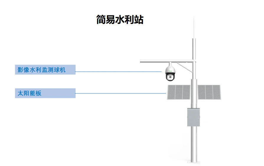 监控摄像头，河渠道监控方案