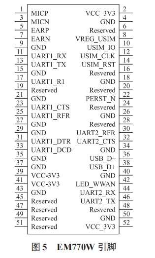 室内环境监控报警系统设计