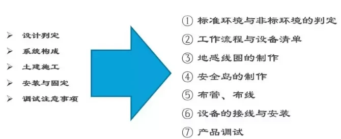 昆明地下停车场车辆识别系统
