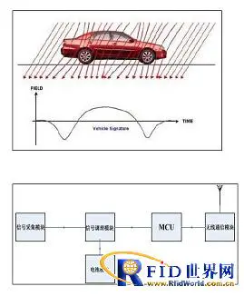 上海秀派停车位管理系统解决方案
