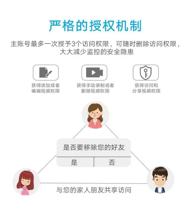 监控摄像机如何连接到手机手机APP远程连接常用方法-有驾 监控摄像机如何连接到手机手机APP远程连接常用方法-有驾