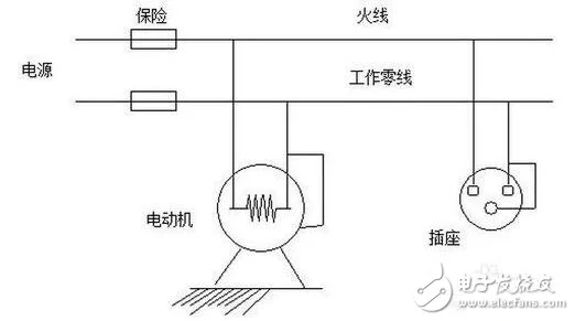 工作接地、防雷接地和保护接地的区别_如何做接地_没有接地怎么办