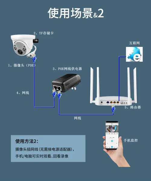 监控怎么连接详细教程?(怎么连接监控摄像头)