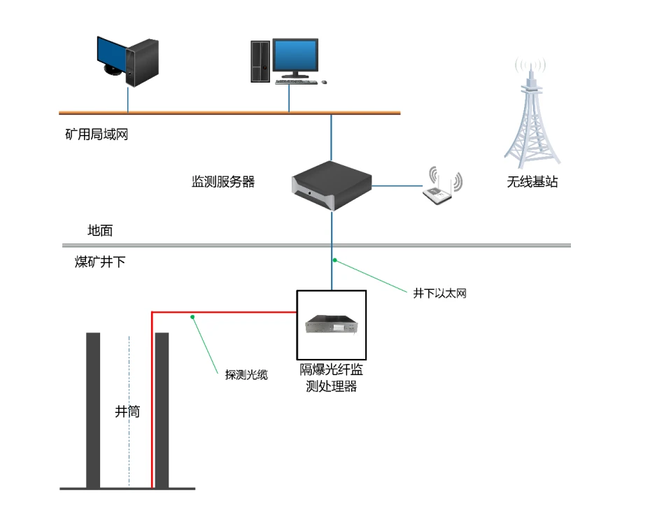 地热井沉降结构监测4.png