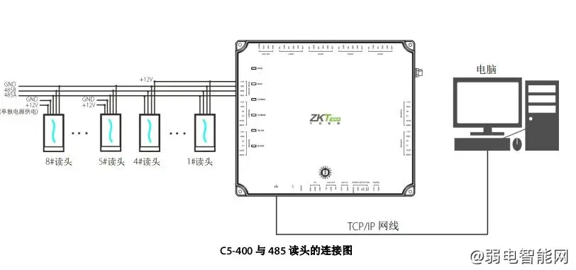 ZKTCEO中控智慧C5-100、C5-200、C5-400门禁控制器怎么与韦根读头接线？