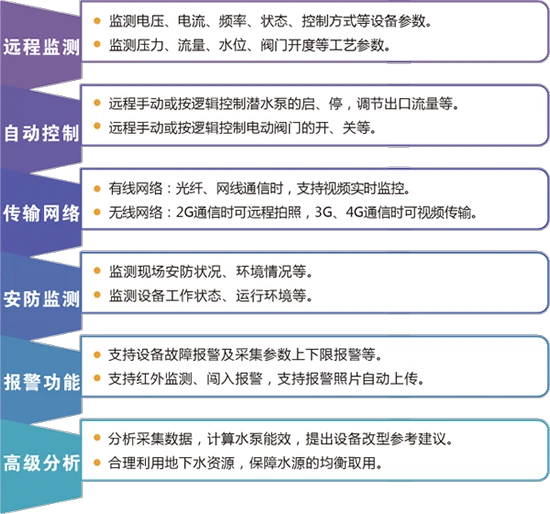 水源井智能监控系统|水源井监控系统|水泵远程控制|水井监控|水源井监测系统|源水井监测|自备井监测|水源井远程监控|水源地深井远控|井群自动化监控系统功能：远程监测、自动控制、传输网络、安防监测、报警功能、高级分析。