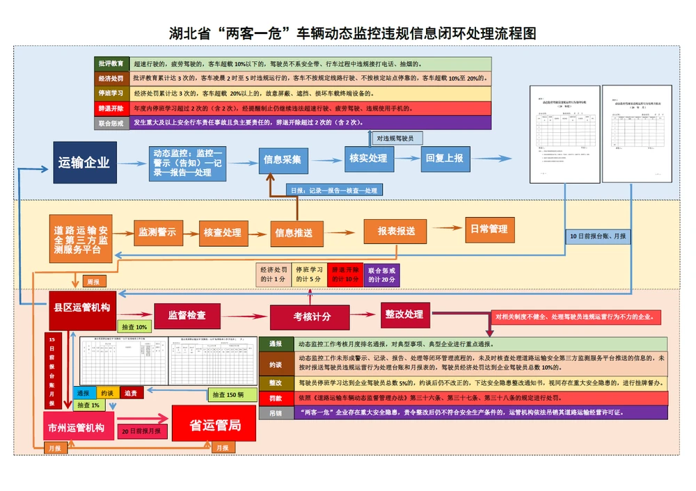 两客一危客户维护管理流程.png