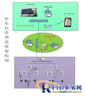 上海秀派停车位管理系统解决方案