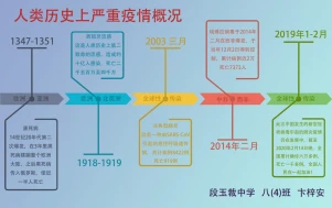 段玉裁中学  八（4）班  卞梓安