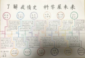 八（3）班 于馨婷