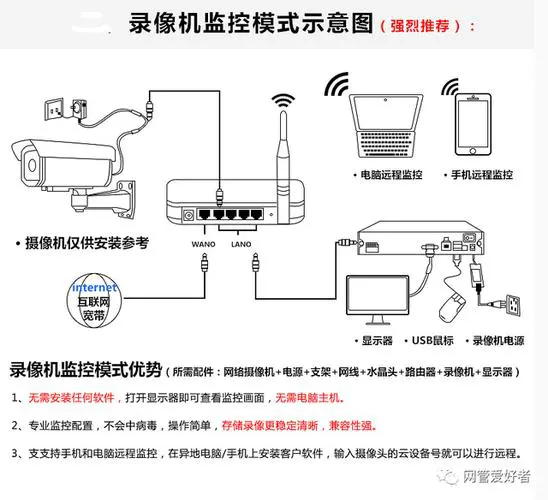 监控怎么连接详细教程?(怎么连接监控摄像头)
