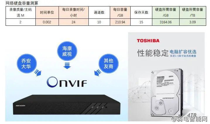 农村家庭监控系统设计思路和方案