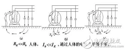工作接地、防雷接地和保护接地的区别_如何做接地_没有接地怎么办