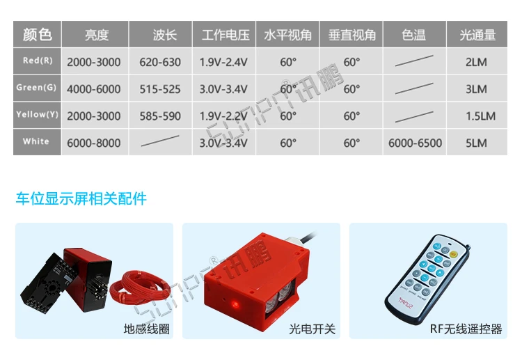 车位引导系统定制指导