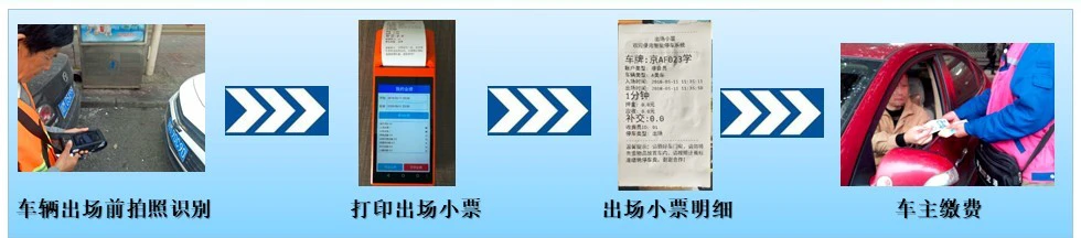 城市路边停车管理系统技术方案(传统版) 下载中心 第3张-停车场管理收费系统|车牌识别一体机|视频车位引导|反向寻车|高速数字道闸 车辆出场流程图
