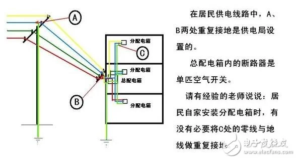 工作接地、防雷接地和保护接地的区别_如何做接地_没有接地怎么办