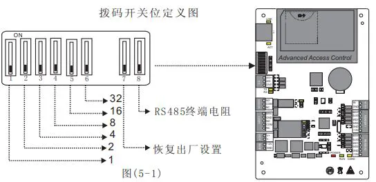 拨码开关