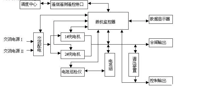 一文看懂直流屏的工作原理及作用