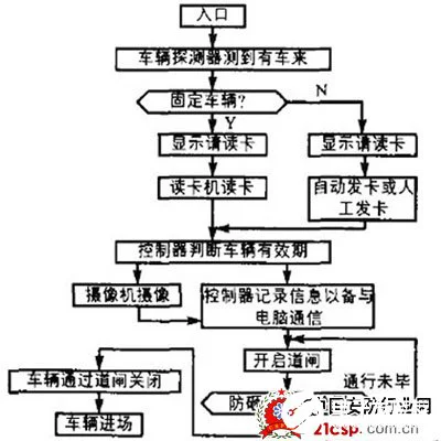 摄像机