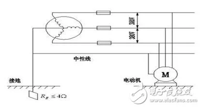 工作接地、防雷接地和保护接地的区别_如何做接地_没有接地怎么办