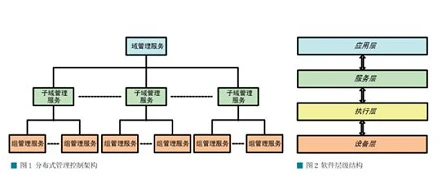 平安城市视频监控运维服务解决方案