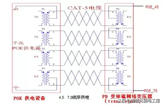 几张图看懂POE供电系统原理-第7张图片-深圳监控安装