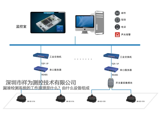 漏液检测系统的工作原理是什么？由什么设备组成