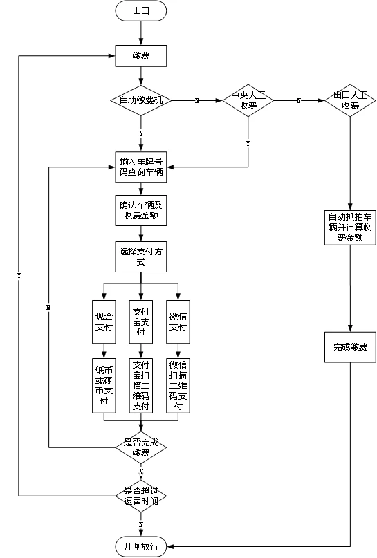 城市智慧停车管理综合解决方案(图4)