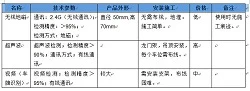 上海秀派停车位管理系统解决方案