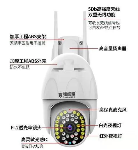 有没有不需要联网就可以工作的监控摄像头?-有驾 有没有不需要联网就可以工作的监控摄像头?-有驾