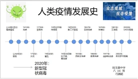 段玉裁中学  八（4）班  冯渊超