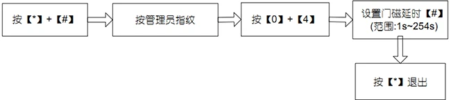 门磁延时报警设置