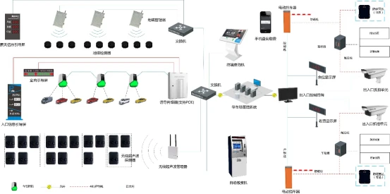城市智慧停车管理综合解决方案(图2)