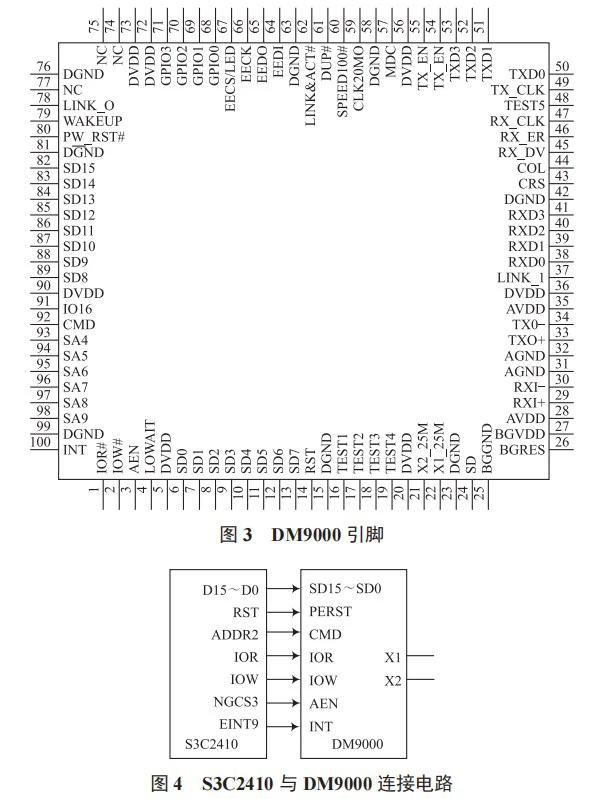 室内环境监控报警系统设计