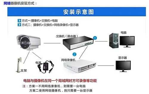 监控怎么连接详细教程?(怎么连接监控摄像头)