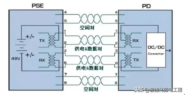 几张图看懂POE供电系统原理-第3张图片-深圳监控安装