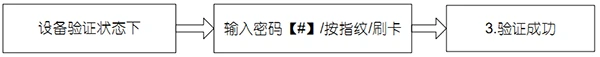 用户验证