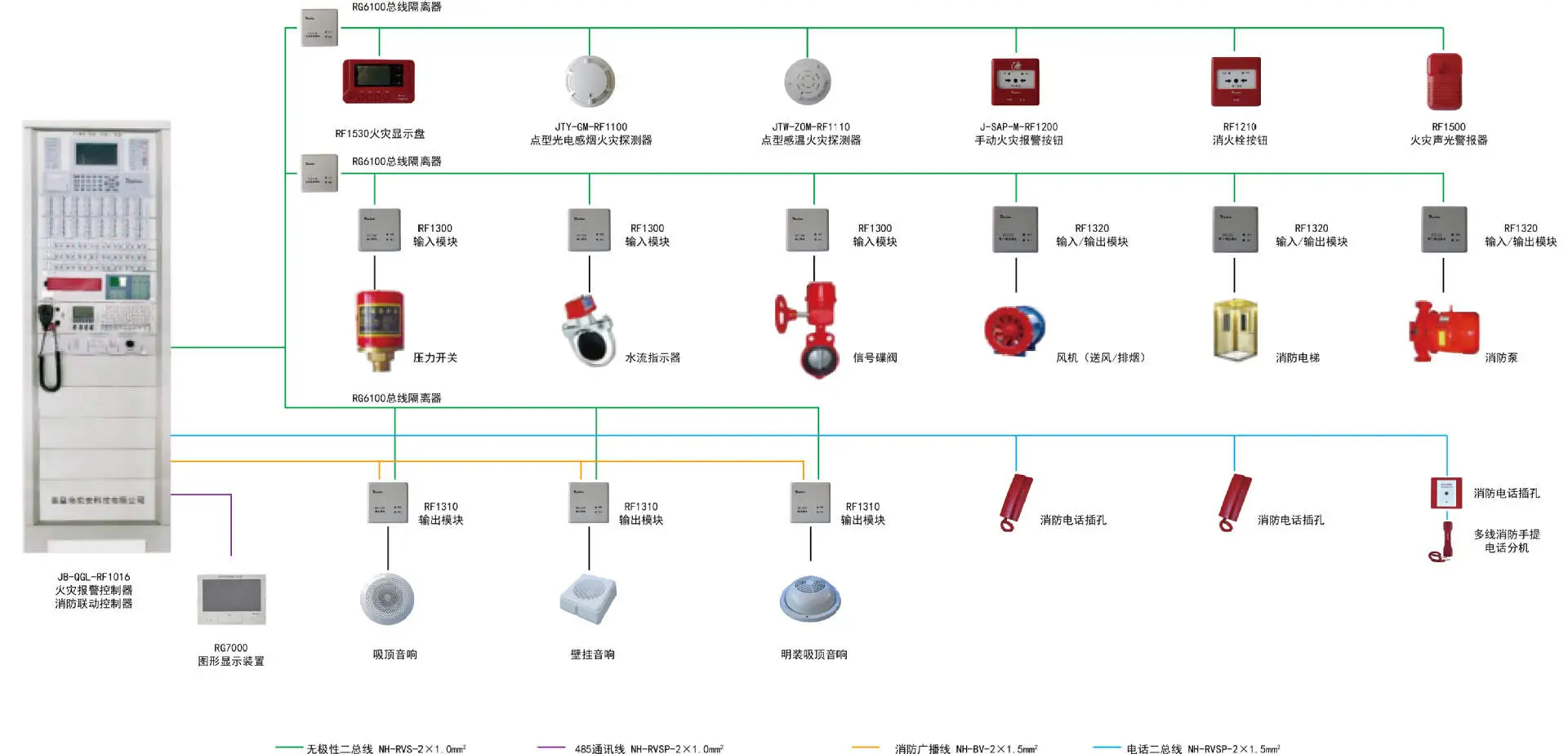 楼宇自控系统功能_楼宇ba系统品牌_楼宇灯光控制系统