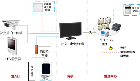 城市智慧停车管理综合解决方案(图3)
