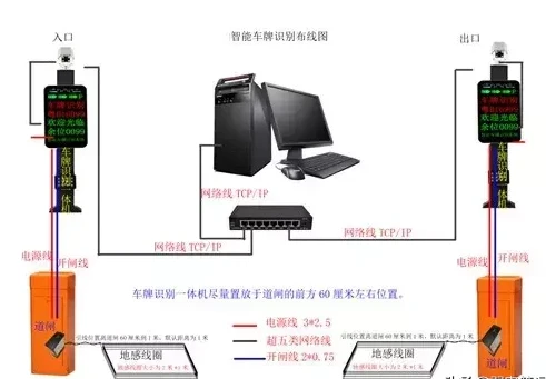 昆明地下停车场车辆识别系统