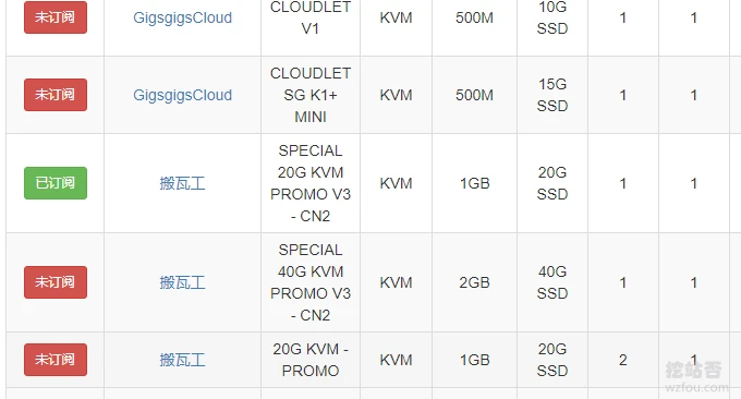 VPS主机库存上货订阅产品